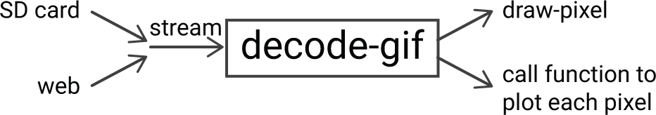 decode-gif.gif